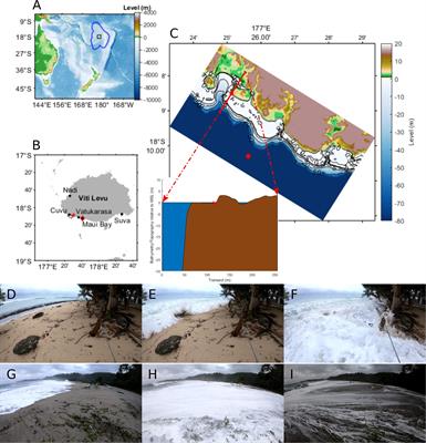 Distant-Source Swells Cause Coastal Inundation on Fiji’s Coral Coast